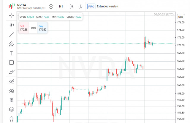 https://forex-images.ifxdb.com/userfiles/20250716/appsimage_analytics6877405416043.jpg