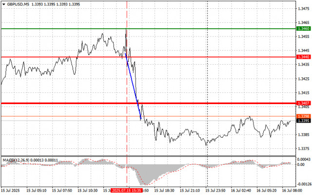 https://forex-images.ifxdb.com/userfiles/20250716/appsimage_analytics687743fef33ab.jpg