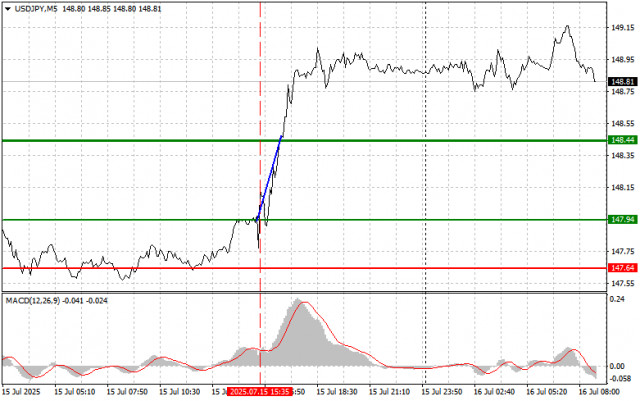 https://forex-images.ifxdb.com/userfiles/20250716/appsimage_analytics687744324e096.jpg