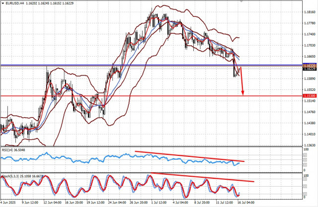https://forex-images.ifxdb.com/userfiles/20250716/appsimage_analytics687748e33b47d.jpg
