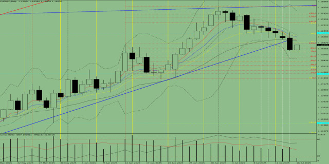 https://forex-images.ifxdb.com/userfiles/20250716/appsimage_analytics6877533910716.jpg