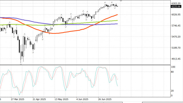 https://forex-images.ifxdb.com/userfiles/20250716/appsimage_analytics6877557491fff.jpg
