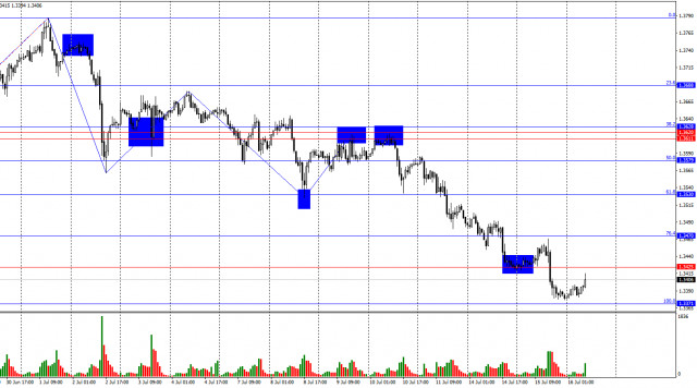 https://forex-images.ifxdb.com/userfiles/20250716/appsimage_analytics687758faf08ef.jpg