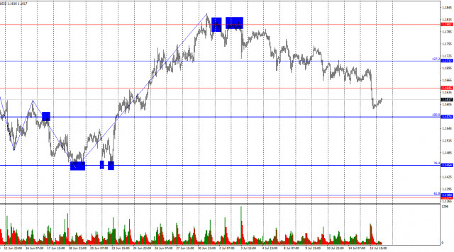 https://forex-images.ifxdb.com/userfiles/20250716/appsimage_analytics687759fec1272.jpg
