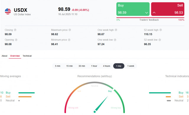 https://forex-images.ifxdb.com/userfiles/20250716/appsimage_analytics68777c5d8cd86.jpg