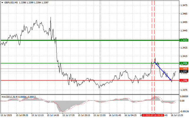 https://forex-images.ifxdb.com/userfiles/20250716/appsimage_analytics68777f6355152.jpg