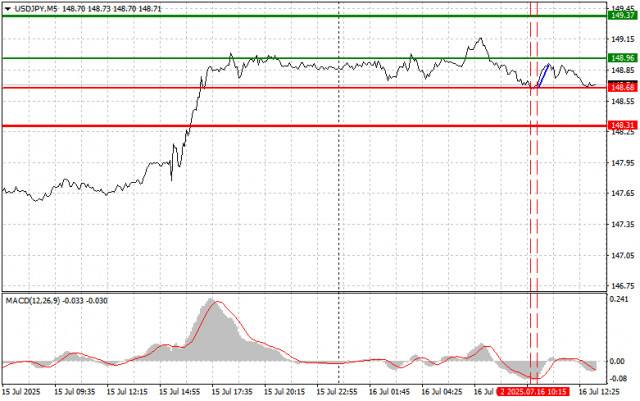 https://forex-images.ifxdb.com/userfiles/20250716/appsimage_analytics68777f9564f6c.jpg