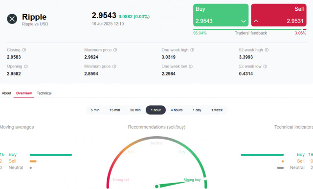 https://forex-images.ifxdb.com/userfiles/20250716/appsimage_analytics68778a6ff1de2.jpg