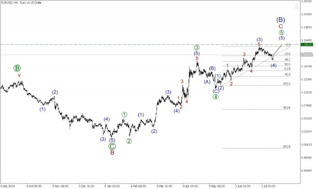 https://forex-images.ifxdb.com/userfiles/20250716/appsimage_analytics6877c45a2c36d.jpg
