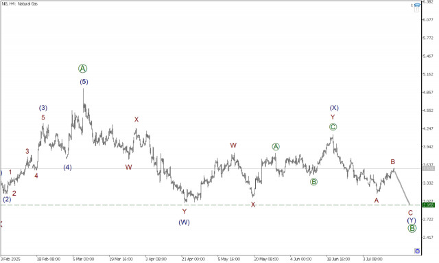 https://forex-images.ifxdb.com/userfiles/20250716/appsimage_analytics6877c6e1730b0.jpg