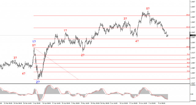 https://forex-images.ifxdb.com/userfiles/20250716/appsimage_analytics6877e75ba2876.jpg