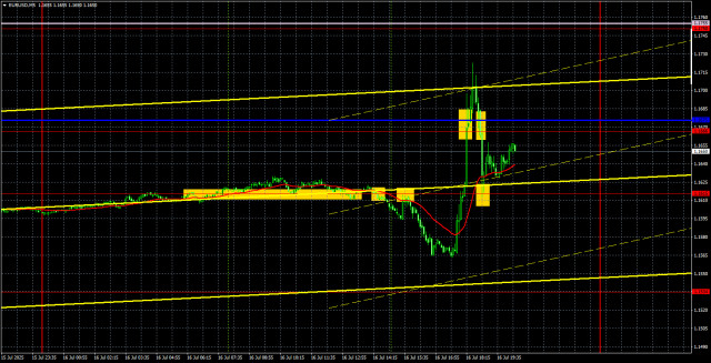https://forex-images.ifxdb.com/userfiles/20250717/appsimage_analytics68783e15dba87.jpg