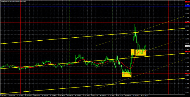 https://forex-images.ifxdb.com/userfiles/20250717/appsimage_analytics68783e672f717.jpg