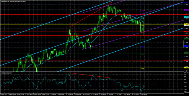 https://forex-images.ifxdb.com/userfiles/20250717/appsimage_analytics68783ec102875.jpg