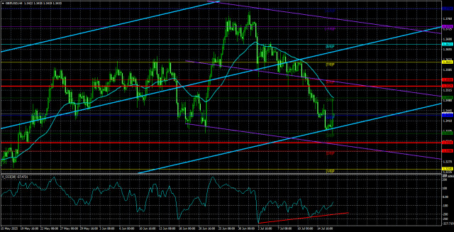 https://forex-images.ifxdb.com/userfiles/20250717/appsimage_analytics68783f0c33cf6.jpg