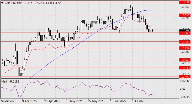 https://forex-images.ifxdb.com/userfiles/20250717/appsimage_analytics687862b467e26.jpg