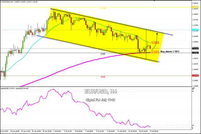 https://forex-images.ifxdb.com/userfiles/20250717/appsimage_analytics687873509bca5.jpg