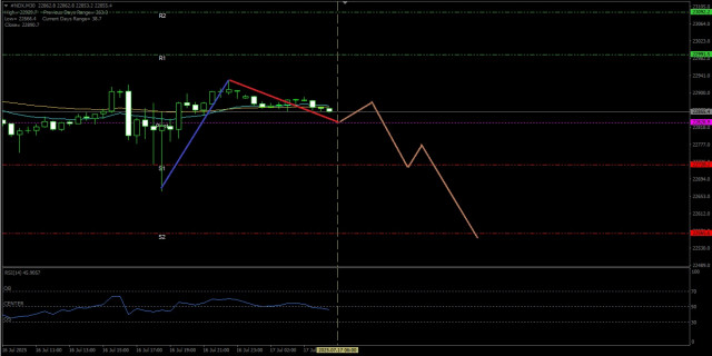 https://forex-images.ifxdb.com/userfiles/20250717/appsimage_analytics687874c4a4f0a.jpg