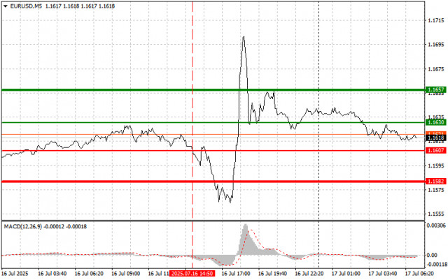 https://forex-images.ifxdb.com/userfiles/20250717/appsimage_analytics68787a8615349.jpg