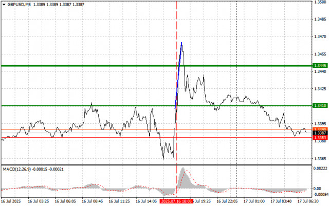 https://forex-images.ifxdb.com/userfiles/20250717/appsimage_analytics68787accbe940.jpg