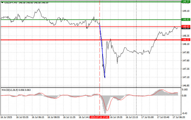 https://forex-images.ifxdb.com/userfiles/20250717/appsimage_analytics68787b0498be7.jpg