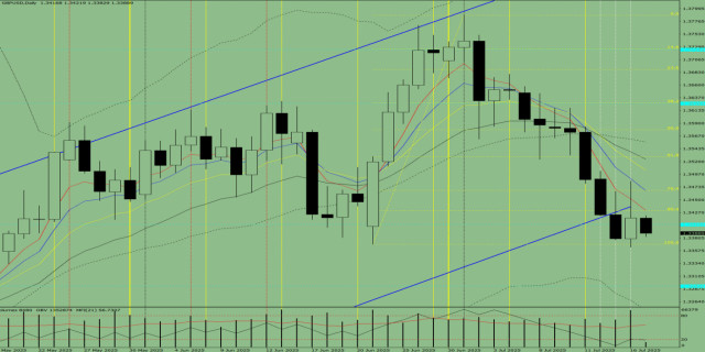 https://forex-images.ifxdb.com/userfiles/20250717/appsimage_analytics6878807e40d0c.jpg