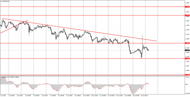 https://forex-images.ifxdb.com/userfiles/20250717/appsimage_analytics68788a327e906.jpg