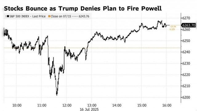 https://forex-images.ifxdb.com/userfiles/20250717/appsimage_analytics68789f2c570f7.jpg