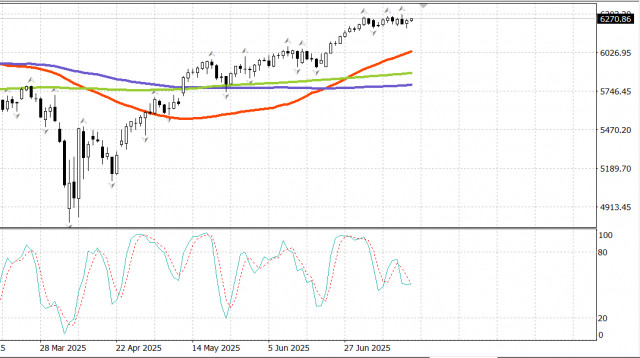 https://forex-images.ifxdb.com/userfiles/20250717/appsimage_analytics6878a4c9e5c52.jpg