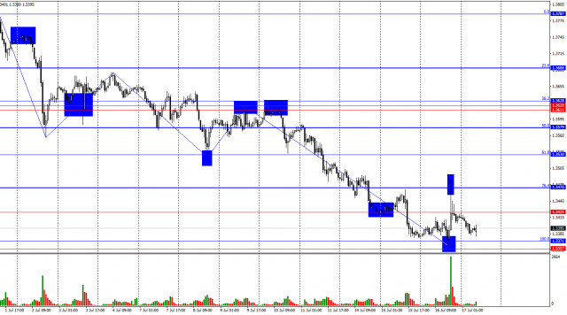https://forex-images.ifxdb.com/userfiles/20250717/appsimage_analytics6878a74818389.jpg