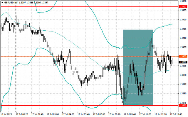https://forex-images.ifxdb.com/userfiles/20250717/appsimage_analytics6878db0f02098.jpg