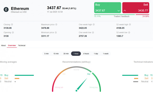 https://forex-images.ifxdb.com/userfiles/20250717/appsimage_analytics6878f4e00ad97.jpg