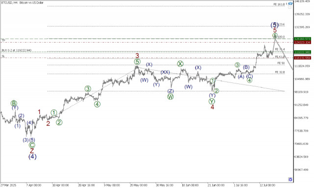 https://forex-images.ifxdb.com/userfiles/20250717/appsimage_analytics68791e806cf8a.jpg