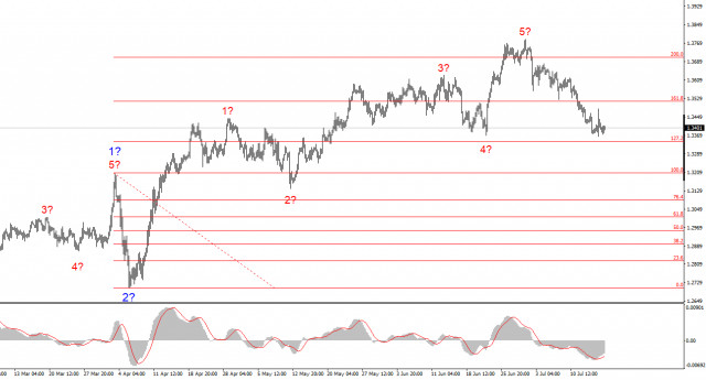 https://forex-images.ifxdb.com/userfiles/20250717/appsimage_analytics68793323ad3d4.jpg