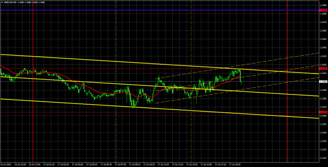 https://forex-images.ifxdb.com/userfiles/20250718/appsimage_analytics6879903a9dc56.jpg
