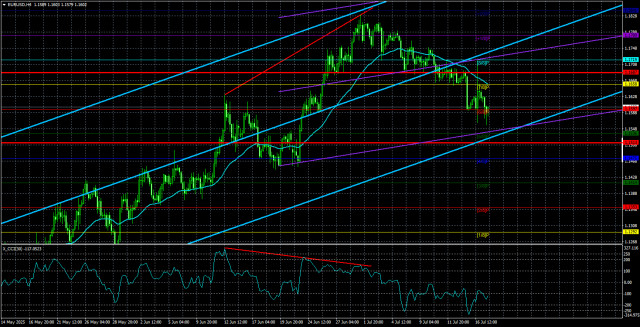https://forex-images.ifxdb.com/userfiles/20250718/appsimage_analytics68799093bad45.jpg