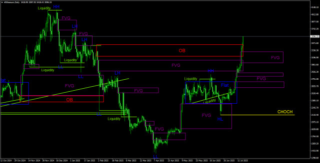 https://forex-images.ifxdb.com/userfiles/20250718/appsimage_analytics6879b8562f4e8.jpg
