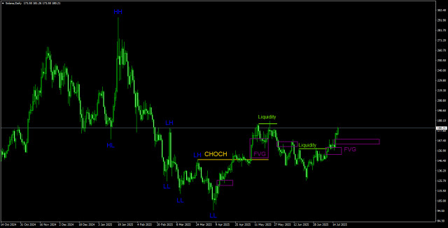 https://forex-images.ifxdb.com/userfiles/20250718/appsimage_analytics6879b8a54b5aa.jpg