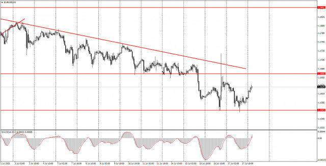 https://forex-images.ifxdb.com/userfiles/20250718/appsimage_analytics6879c5d59e902.jpg