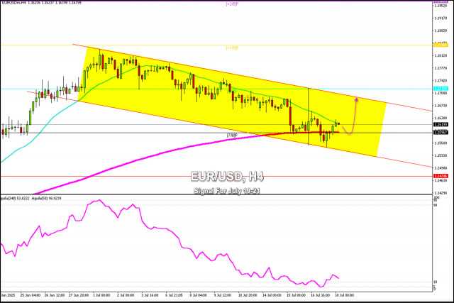 https://forex-images.ifxdb.com/userfiles/20250718/appsimage_analytics6879d9fdb67a6.jpg