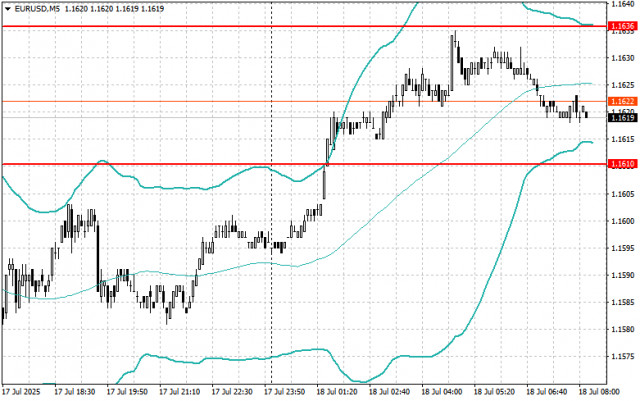 https://forex-images.ifxdb.com/userfiles/20250718/appsimage_analytics6879ddd13ea92.jpg