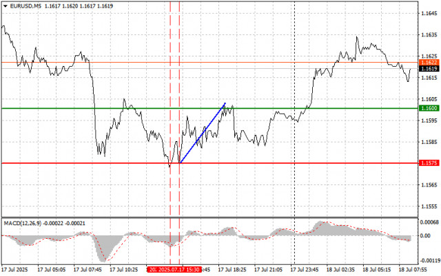 https://forex-images.ifxdb.com/userfiles/20250718/appsimage_analytics6879e627e06f3.jpg