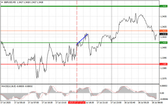 https://forex-images.ifxdb.com/userfiles/20250718/appsimage_analytics6879e661a5b8c.jpg