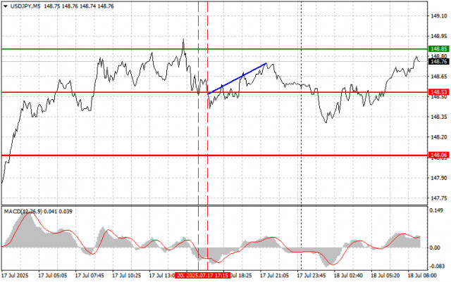 https://forex-images.ifxdb.com/userfiles/20250718/appsimage_analytics6879e69422877.jpg