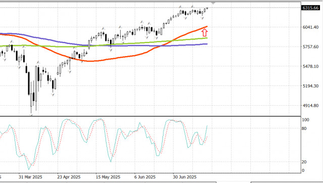 https://forex-images.ifxdb.com/userfiles/20250718/appsimage_analytics6879ed93a9e28.jpg