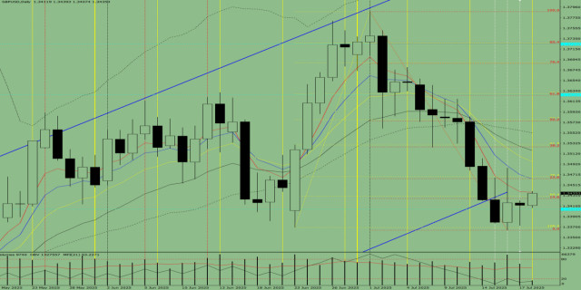 https://forex-images.ifxdb.com/userfiles/20250718/appsimage_analytics6879f56deb254.jpg