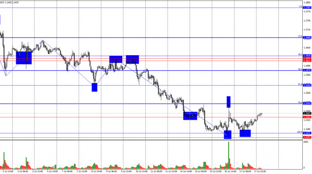 https://forex-images.ifxdb.com/userfiles/20250718/appsimage_analytics6879f8e053f12.jpg