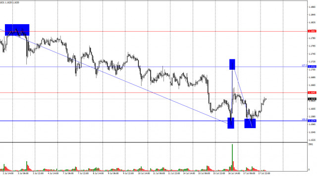 https://forex-images.ifxdb.com/userfiles/20250718/appsimage_analytics6879fa58cdbfe.jpg