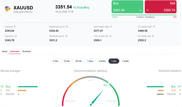 https://forex-images.ifxdb.com/userfiles/20250718/appsimage_analytics687a28902f268.jpg
