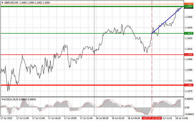 https://forex-images.ifxdb.com/userfiles/20250718/appsimage_analytics687a371b16c9e.jpg